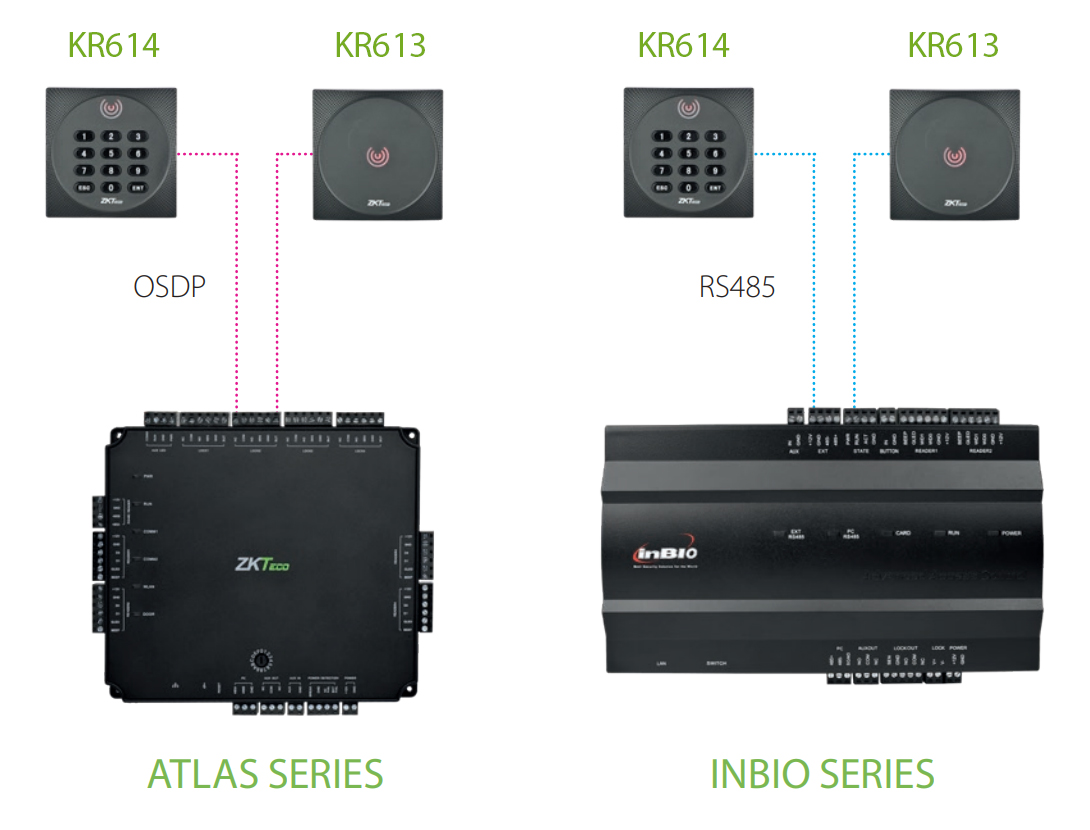 Atlas Series InBio Series ZKTeco OSDP card readers for Access Control Systems