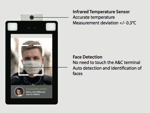 ZKTeco’s principle of Access Control with Mask Detection